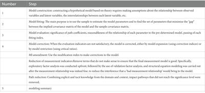 Health perception and restorative experience in the therapeutic landscape of urban wetland parks during the COVID-19 pandemic